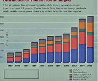 Dhca_numbers_edited